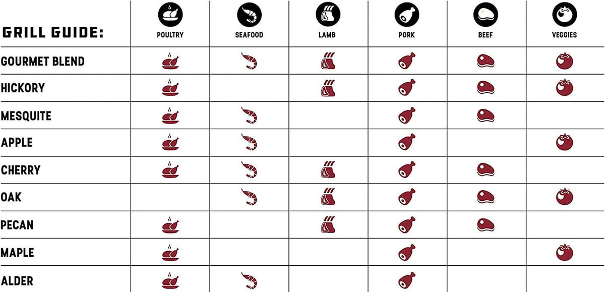 Bear Mountain — Hardwood pellet flavour pairing chart