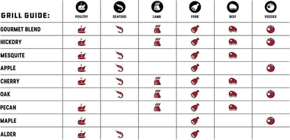 Bear Mountain — Hardwood pellet flavour pairing chart