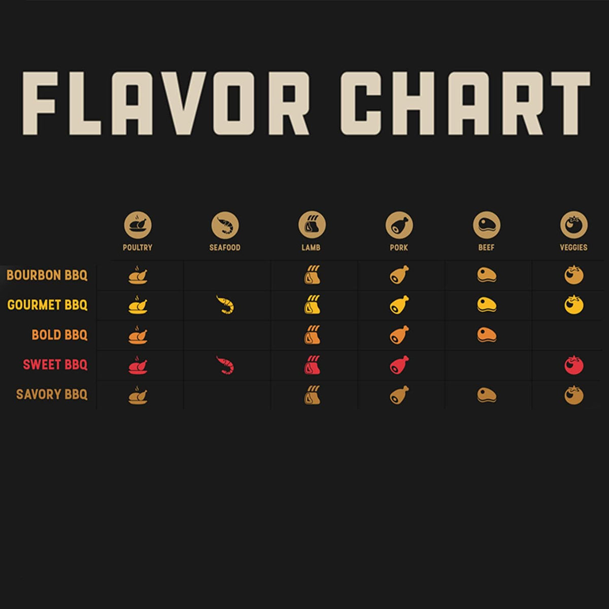 Bear Mountain — Hardwood pellet flavour pairing chart