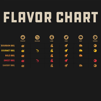 Bear Mountain — Hardwood pellet flavour pairing chart
