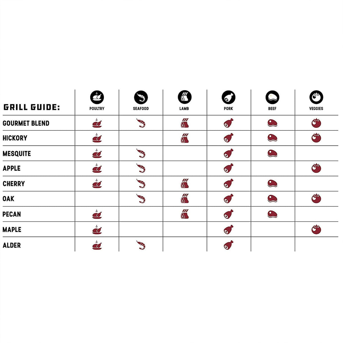 Bear Mountain — Hardwood pellet flavour pairing chart