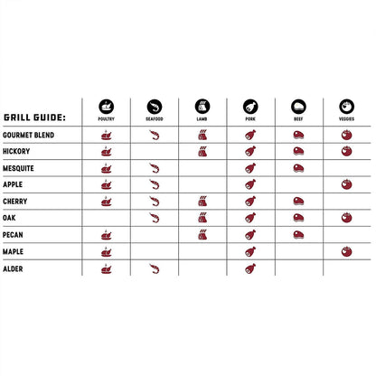 Bear Mountain — Hardwood pellet flavour pairing chart
