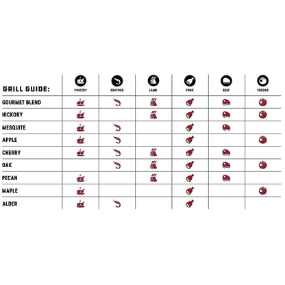 Bear Mountain — Hardwood pellet flavour pairing chart