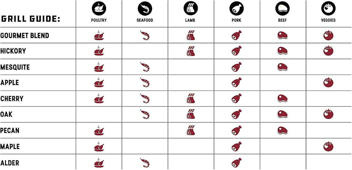 Bear Mountain — Hardwood pellet flavour pairing chart