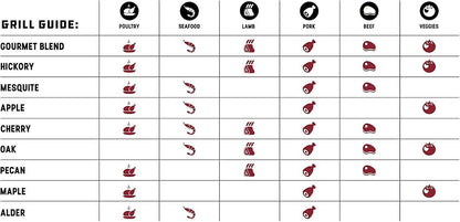Bear Mountain — Hardwood pellet flavour pairing chart