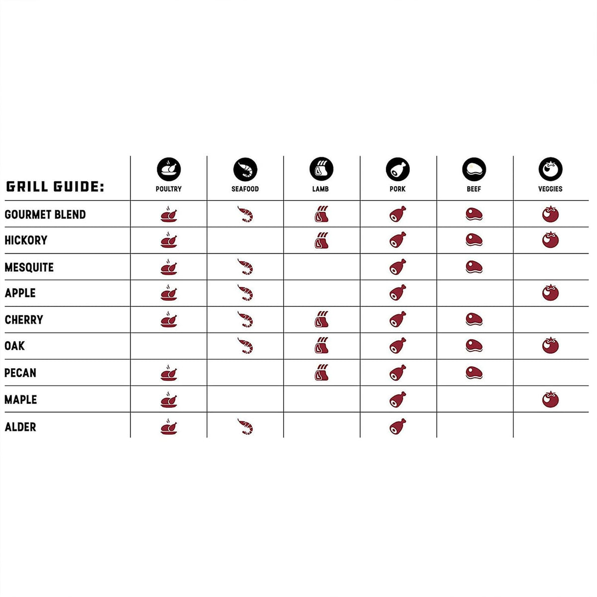 Bear Mountain — Hardwood pellet flavour pairing chart