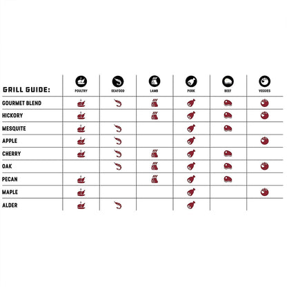 Bear Mountain — Hardwood pellet flavour pairing chart