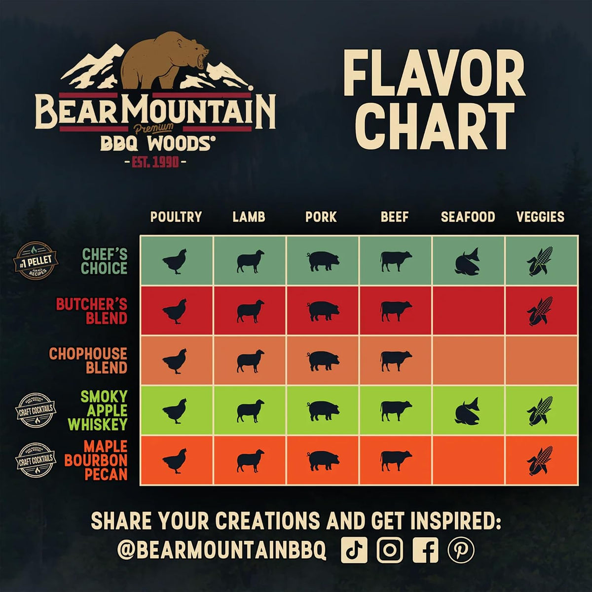 Bear Mountain — Craft Cocktail pellet flavour pairing chart