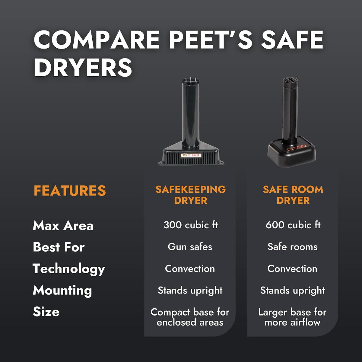 PEET SafeKeeping and Safe Fool dryer comparison