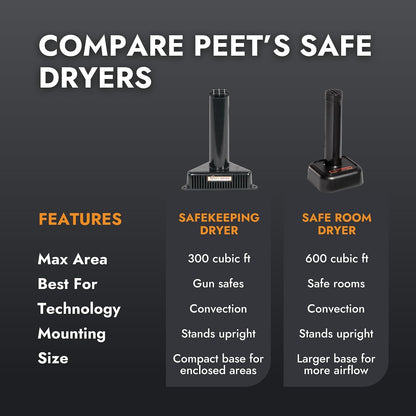 PEET SafeKeeping and Safe Fool dryer comparison