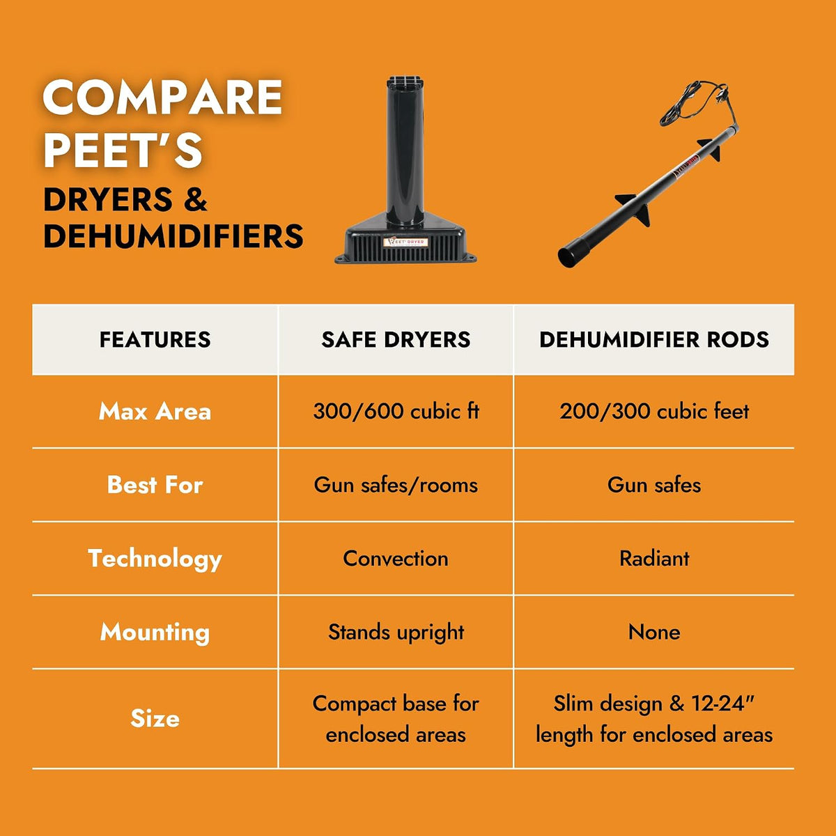 PEET convection safe dryers and dehumidifier rods comparison