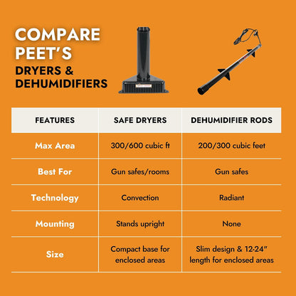PEET convection safe dryers and dehumidifier rods comparison